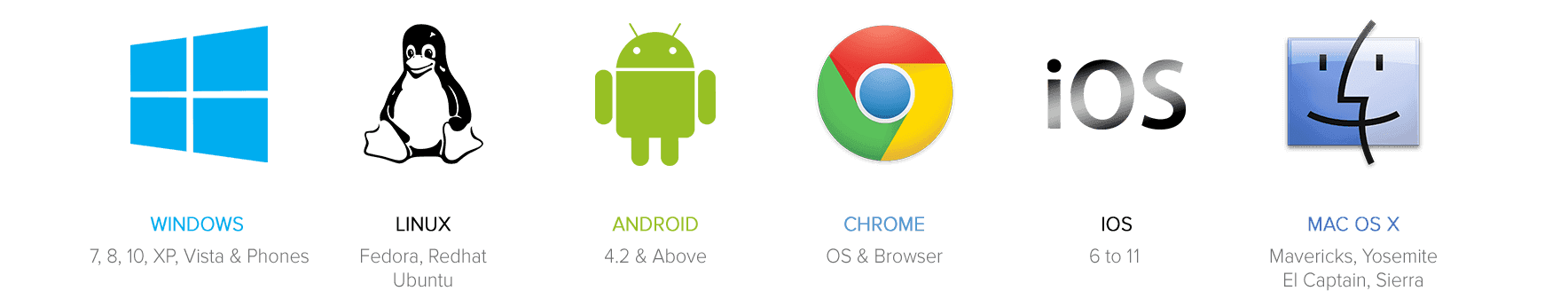 Android mac. Windows, Mac, Linux, IOS И Android. Логотип IOS Linux Windows. Линукс виндовс андроид Мак. Линукс IOS.