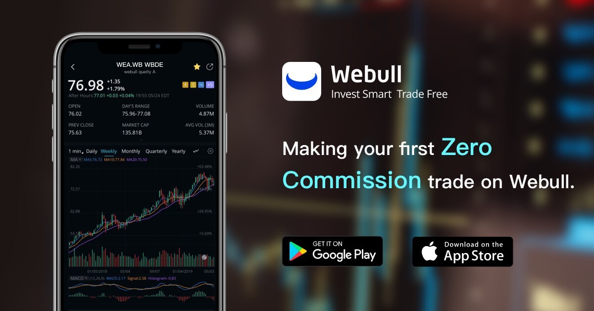 Webull Options Cost